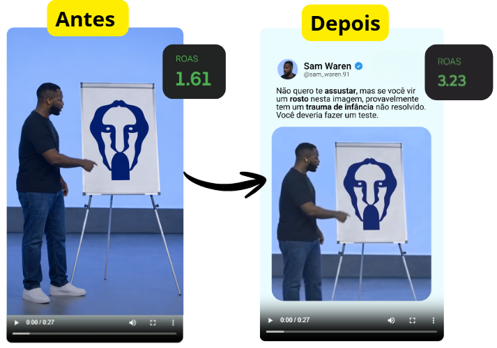 Comparativo antes e depois: ROAS 1.61 vs 3.23